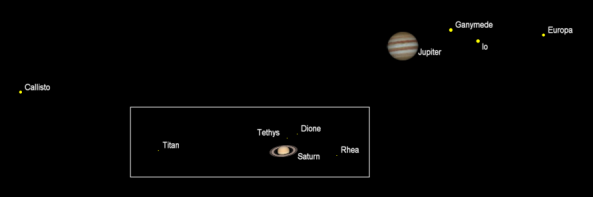 Telescopic planets